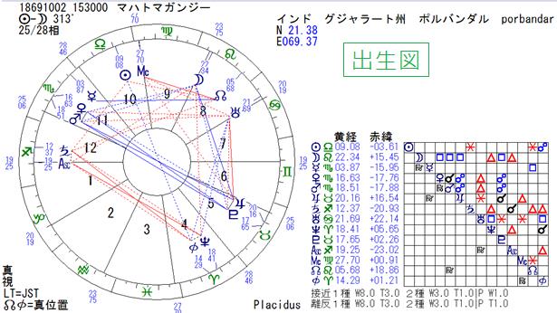 %e3%82%ac%e3%83%b3%e3%82%b8%e3%83%bc%e3%80%80%e5%87%ba%e7%94%9f%e5%9b%b33